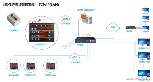 生產數據追溯與產線管理看板 互聯網數據服務助力企業實現產品質量追蹤